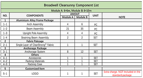 Clerasunny Component List