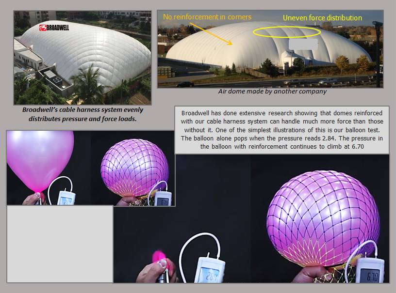 How Can Upgrade Frequency and Scalability be Improved in Air Dome Structures?